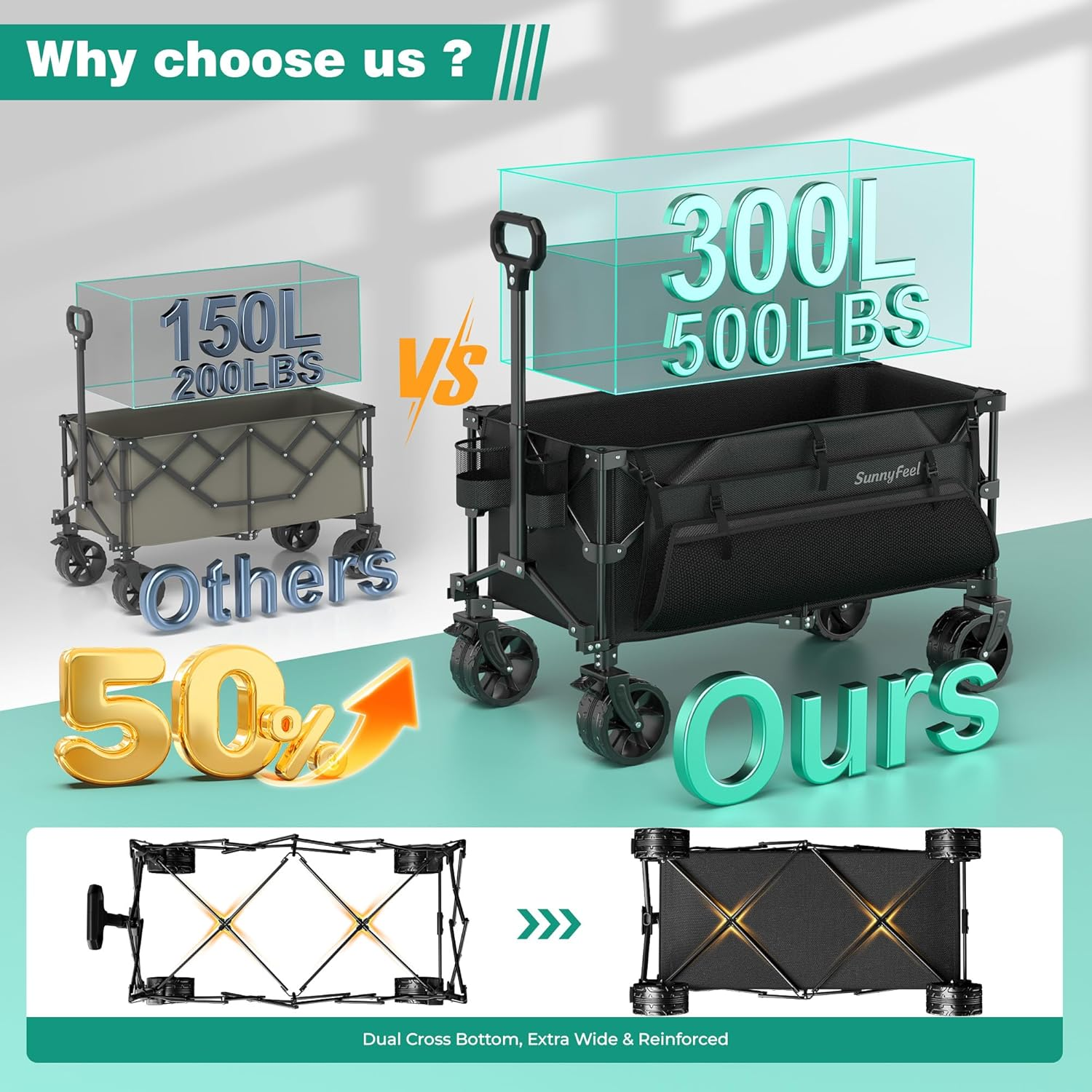 SUNNYFEEL 300L Heavy-Duty Folding Wagon with All-Terrain Wheels