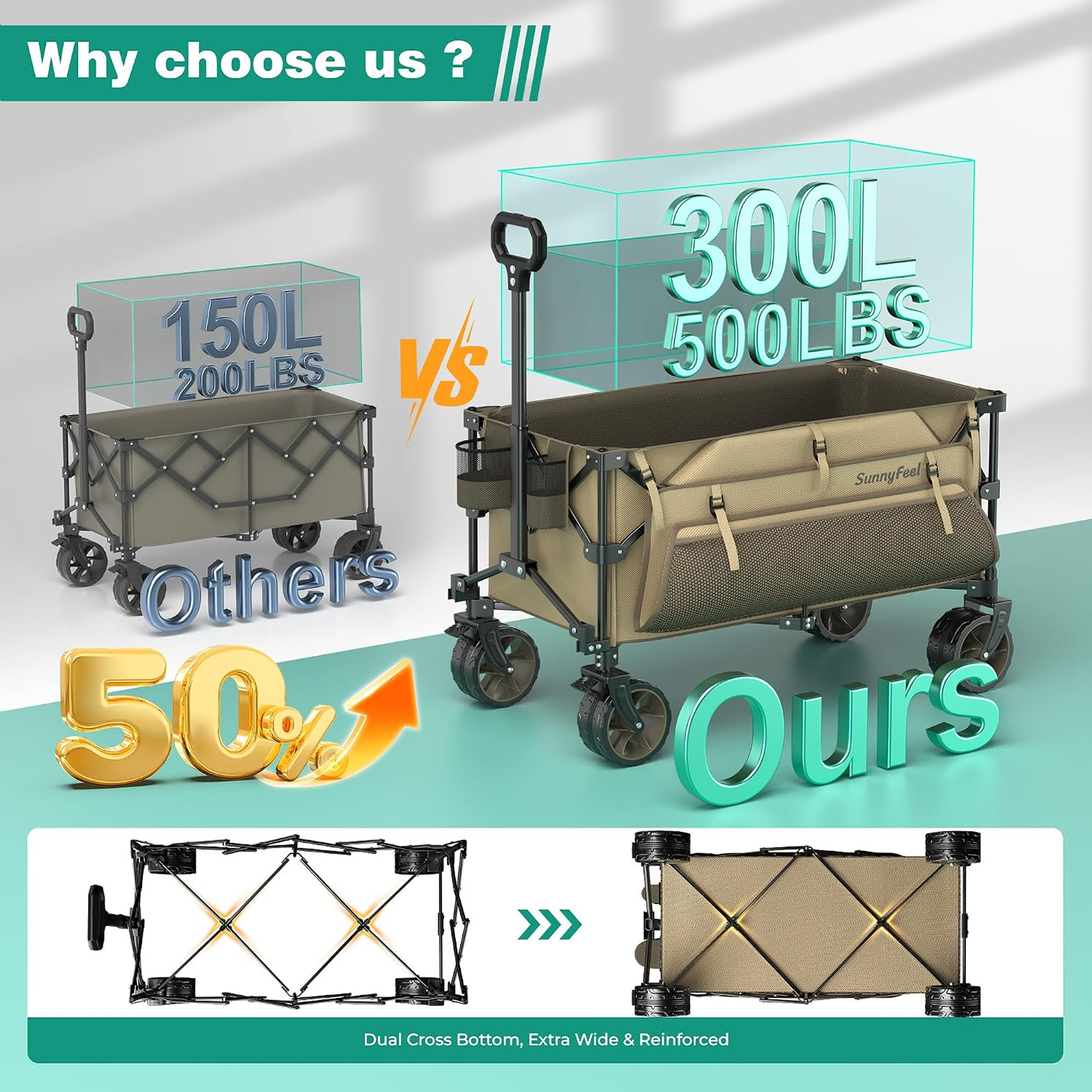 SUNNYFEEL 300L Heavy-Duty Folding Wagon with All-Terrain Wheels