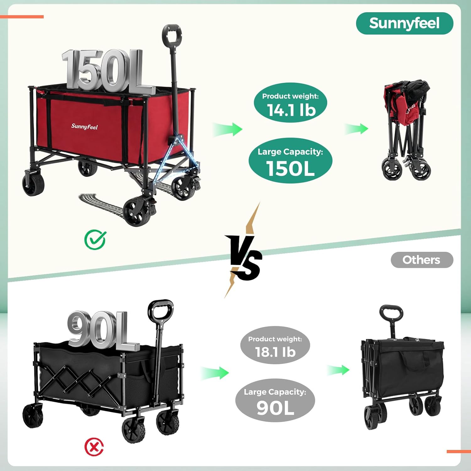 Comparison of Sunnyfeel red and black folding carts with capacity and weight details.