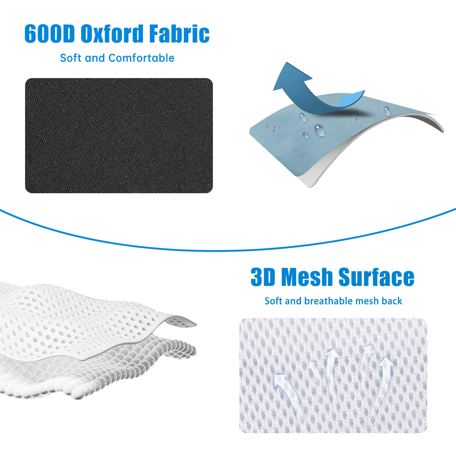 Textile features with 600D Oxford fabric and 3D mesh surface on a white background