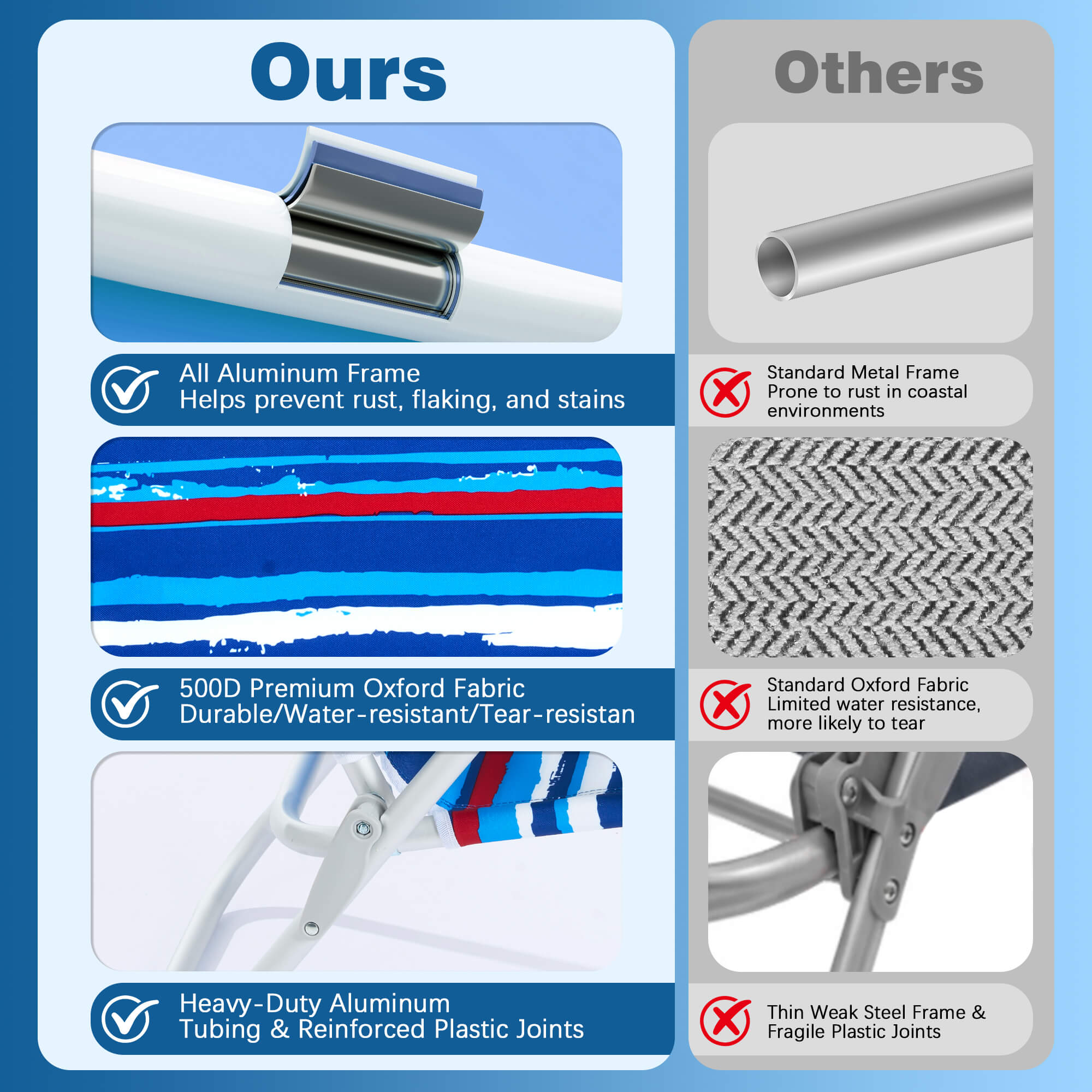 Comparison chart of a product's features with 'Ours' on the left and 'Others' on the right.