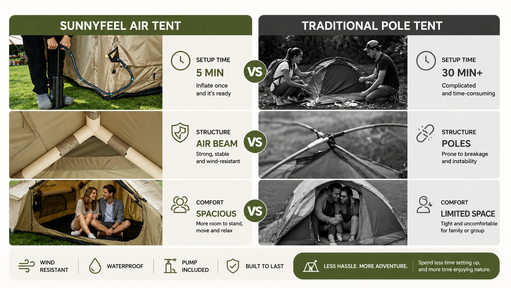 Comparison chart between Sunnyfeel air tent and traditional pole tent with features and benefits highlighted.