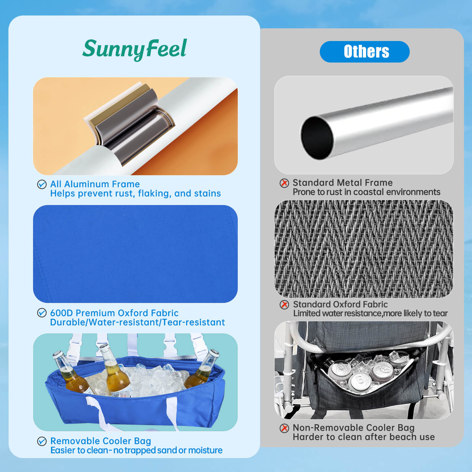 SUNNYFEEL Extra Wide Low Lounge Beach Chair