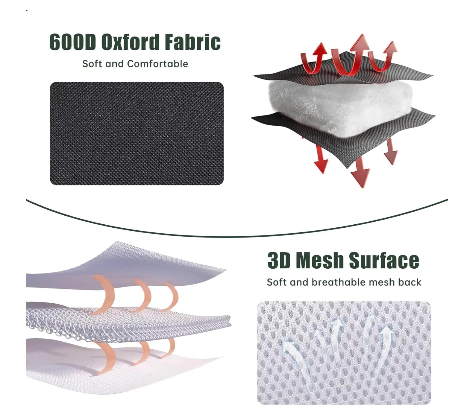 Product features including Good Oxford Fabric and 3D Mesh Surface with text and visual representations.