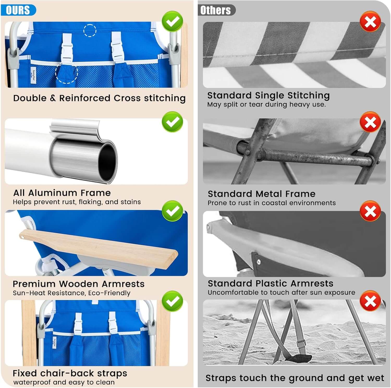 Comparison chart of a blue folding chair with features and drawbacks of other chairs.