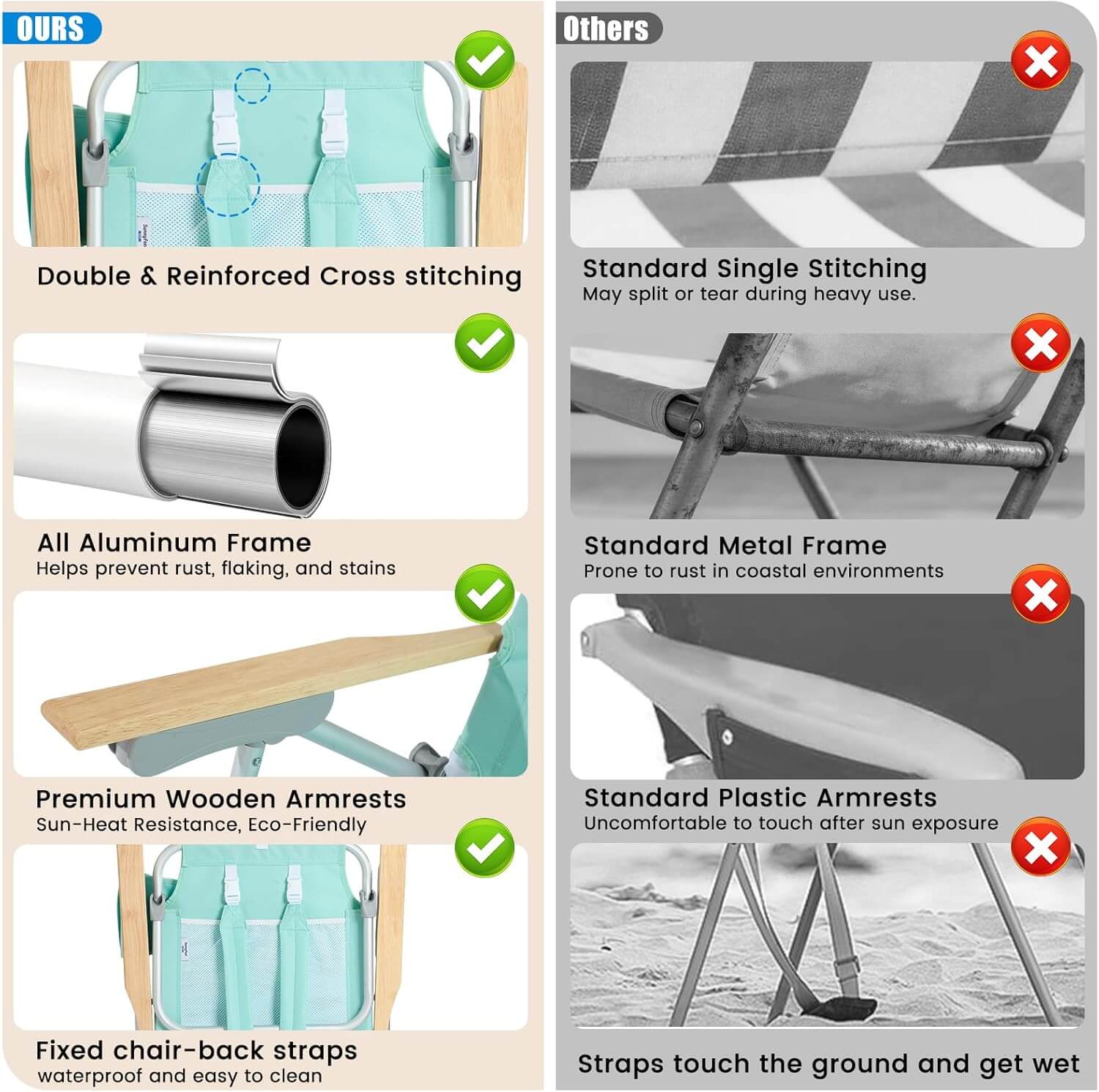 Comparison chart of a chair design with features and drawbacks.