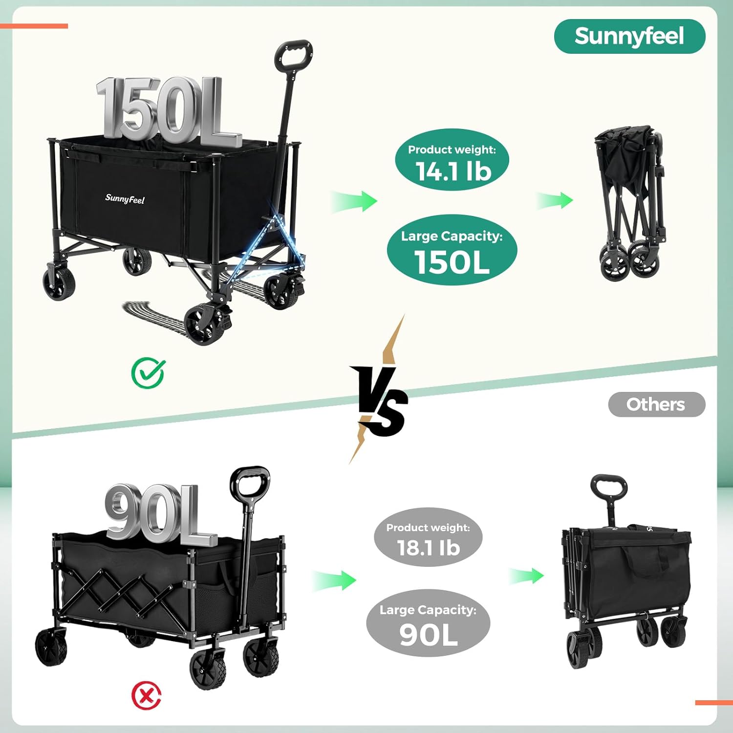 Comparison of two black folding carts with capacity and weight details, branded as Sunnyfeel.