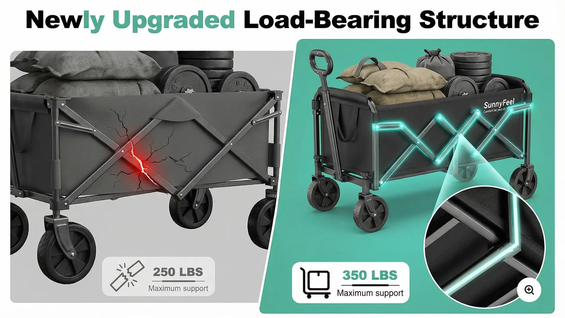 Collapsible wagon with load-bearing structure upgrade, showing maximum support capacity.